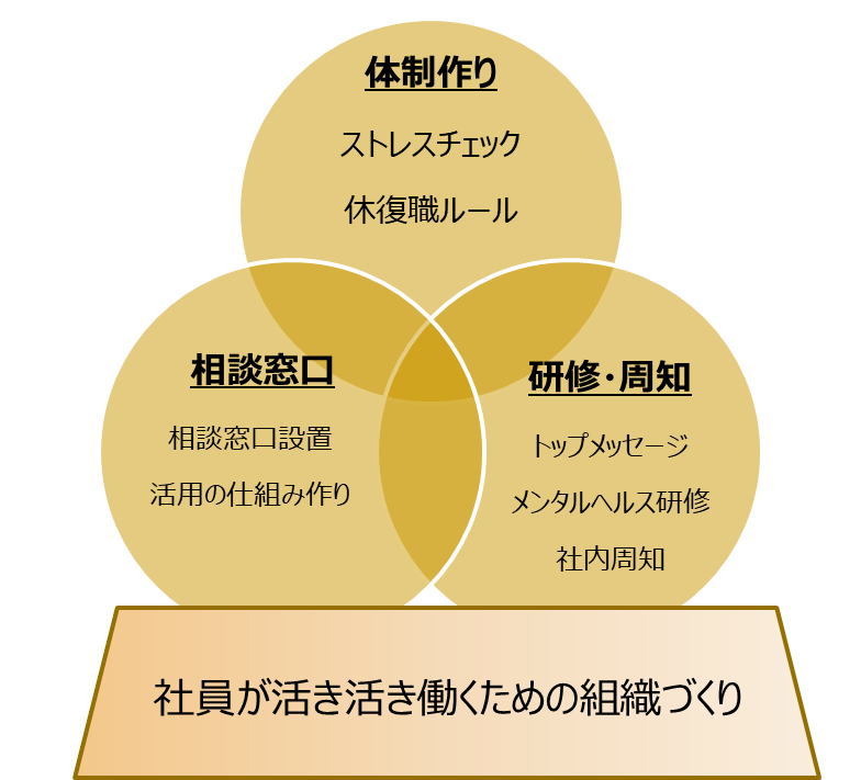 メンタルヘルス対策